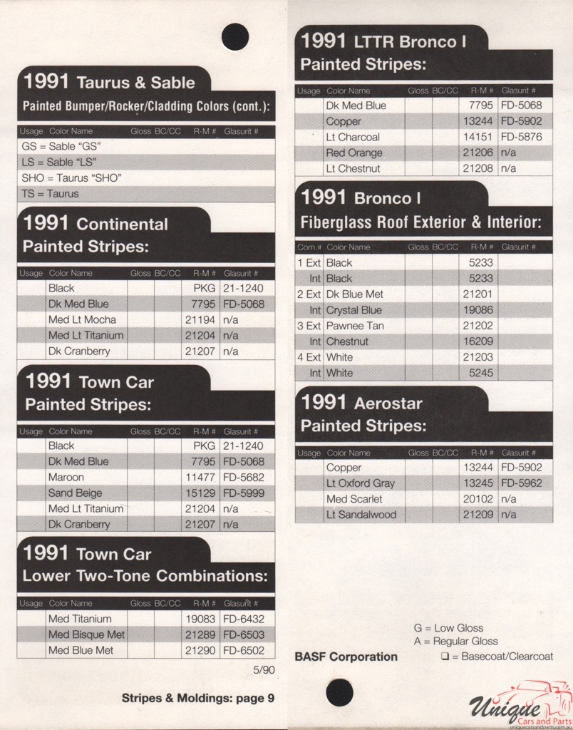 1991 Ford Paint Charts Rinshed-Mason 15